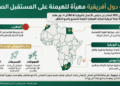 المستقبل الصناعي في افريقيا